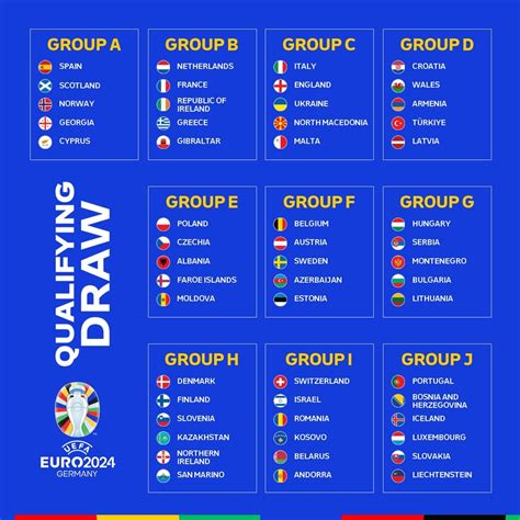 uefa euro 2024 gruplar